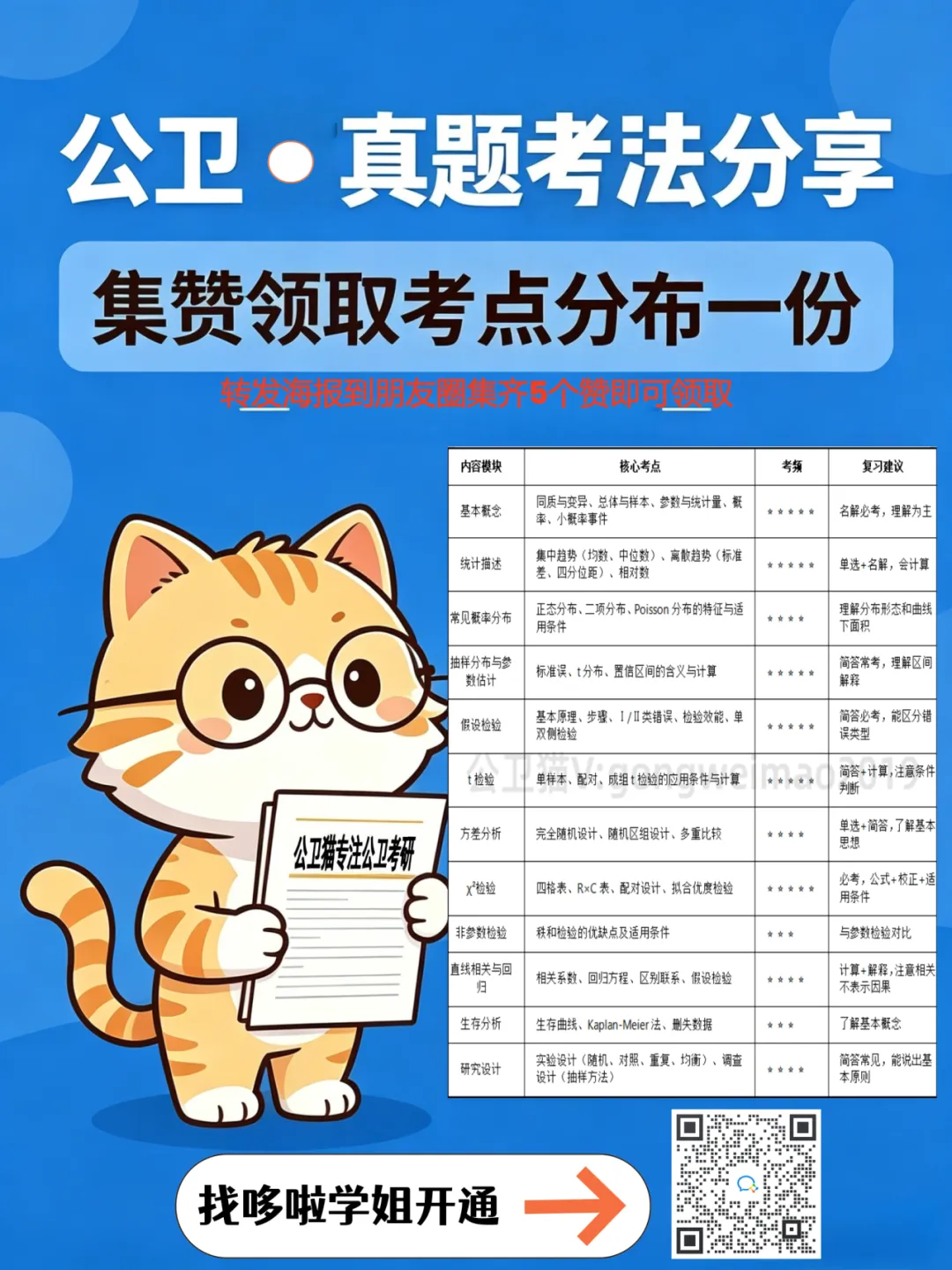 复旦大学353卫生综合真题回顾|营养与食品卫生学,3道基础名解+大题 第5张