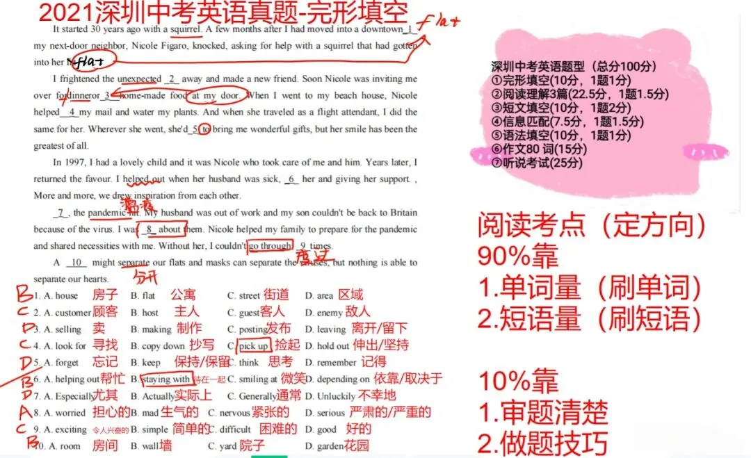 深圳考生必看!2021深圳中考英语真题解析+考点全梳理 第1张