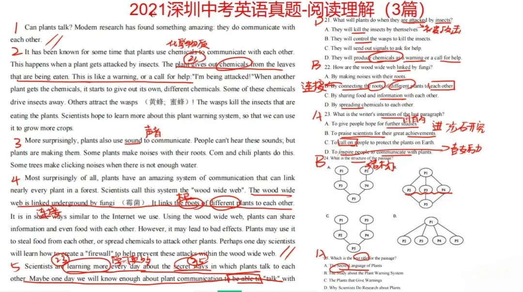 深圳考生必看!2021深圳中考英语真题解析+考点全梳理 第4张