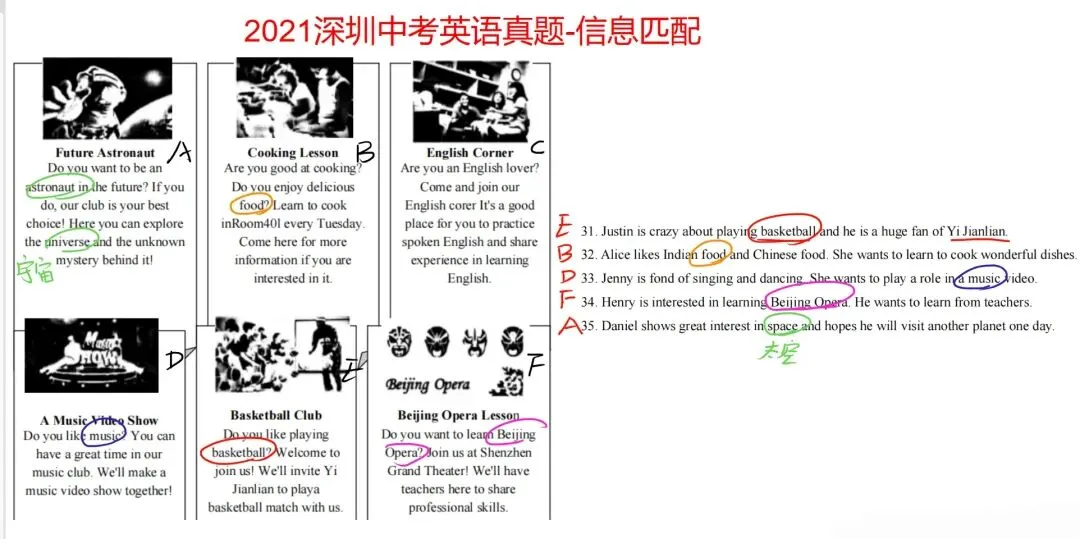 深圳考生必看!2021深圳中考英语真题解析+考点全梳理 第5张