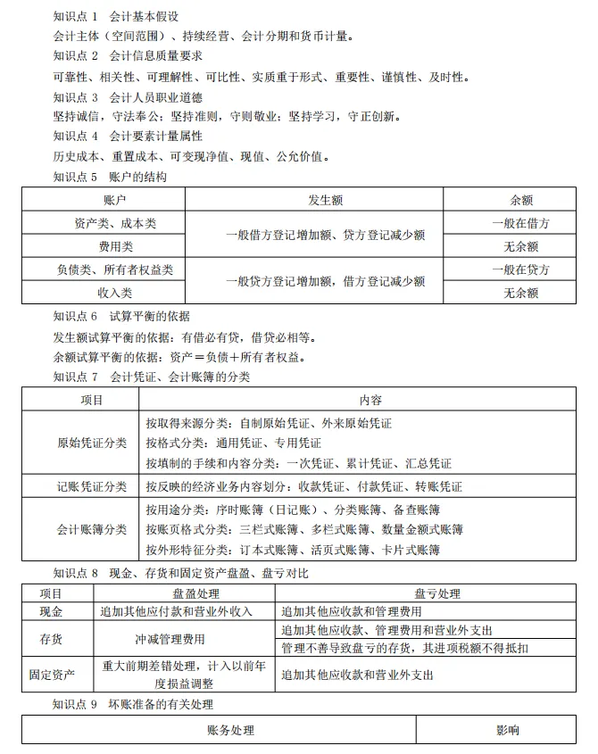 2026年初级会计5.16上午场考后真题回忆已出,快来对答案啦! 第4张