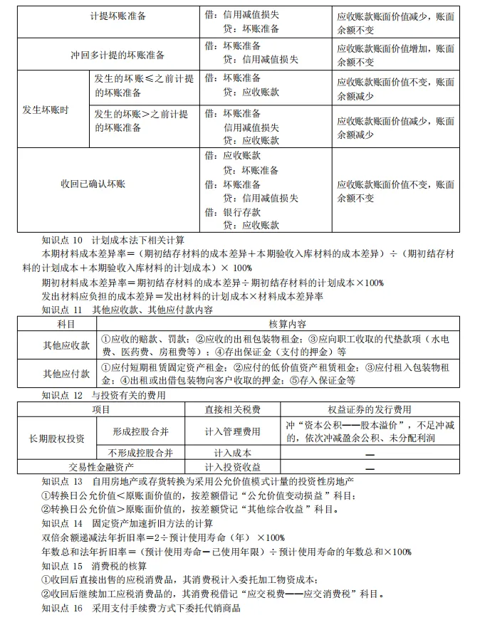 2026年初级会计5.16上午场考后真题回忆已出,快来对答案啦! 第5张