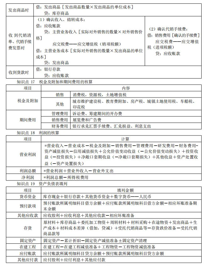 2026年初级会计5.16上午场考后真题回忆已出,快来对答案啦! 第6张