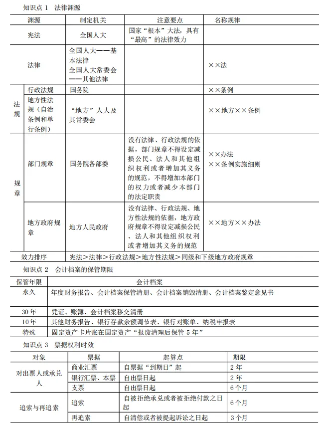 2026年初级会计5.16上午场考后真题回忆已出,快来对答案啦! 第8张