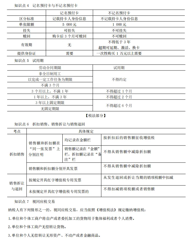 2026年初级会计5.16上午场考后真题回忆已出,快来对答案啦! 第9张