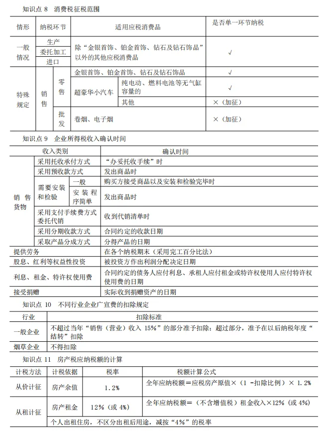 2026年初级会计5.16上午场考后真题回忆已出,快来对答案啦! 第10张