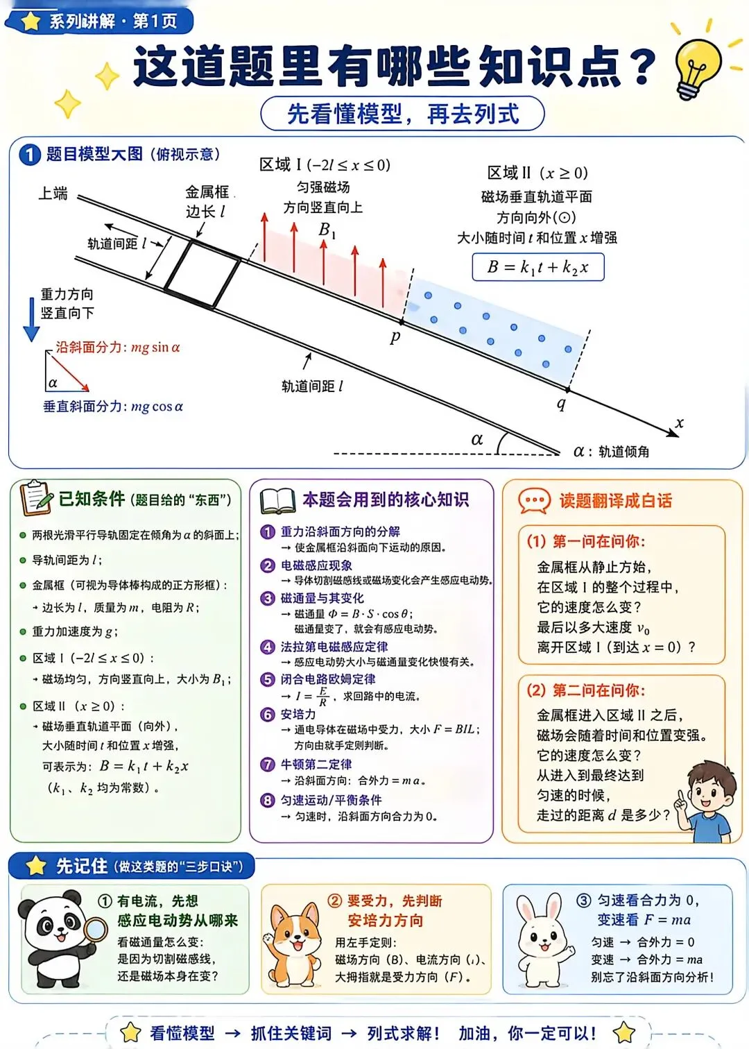 2025年山东物理真题 T15 第2张