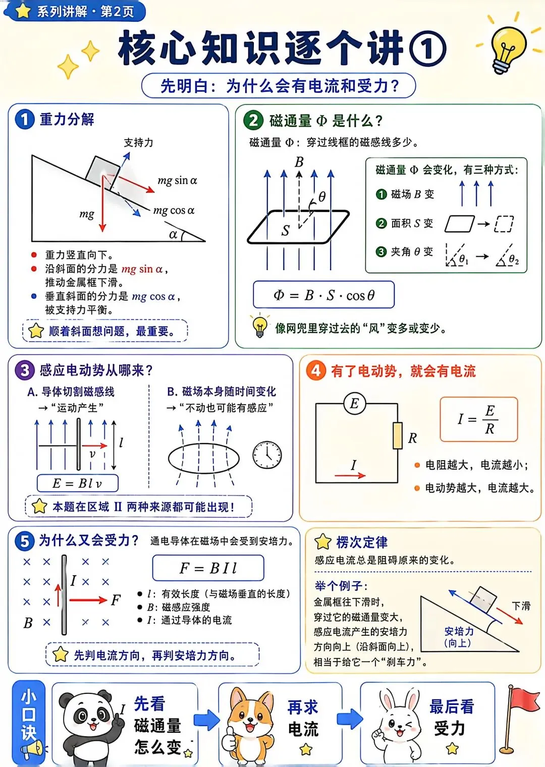 2025年山东物理真题 T15 第3张