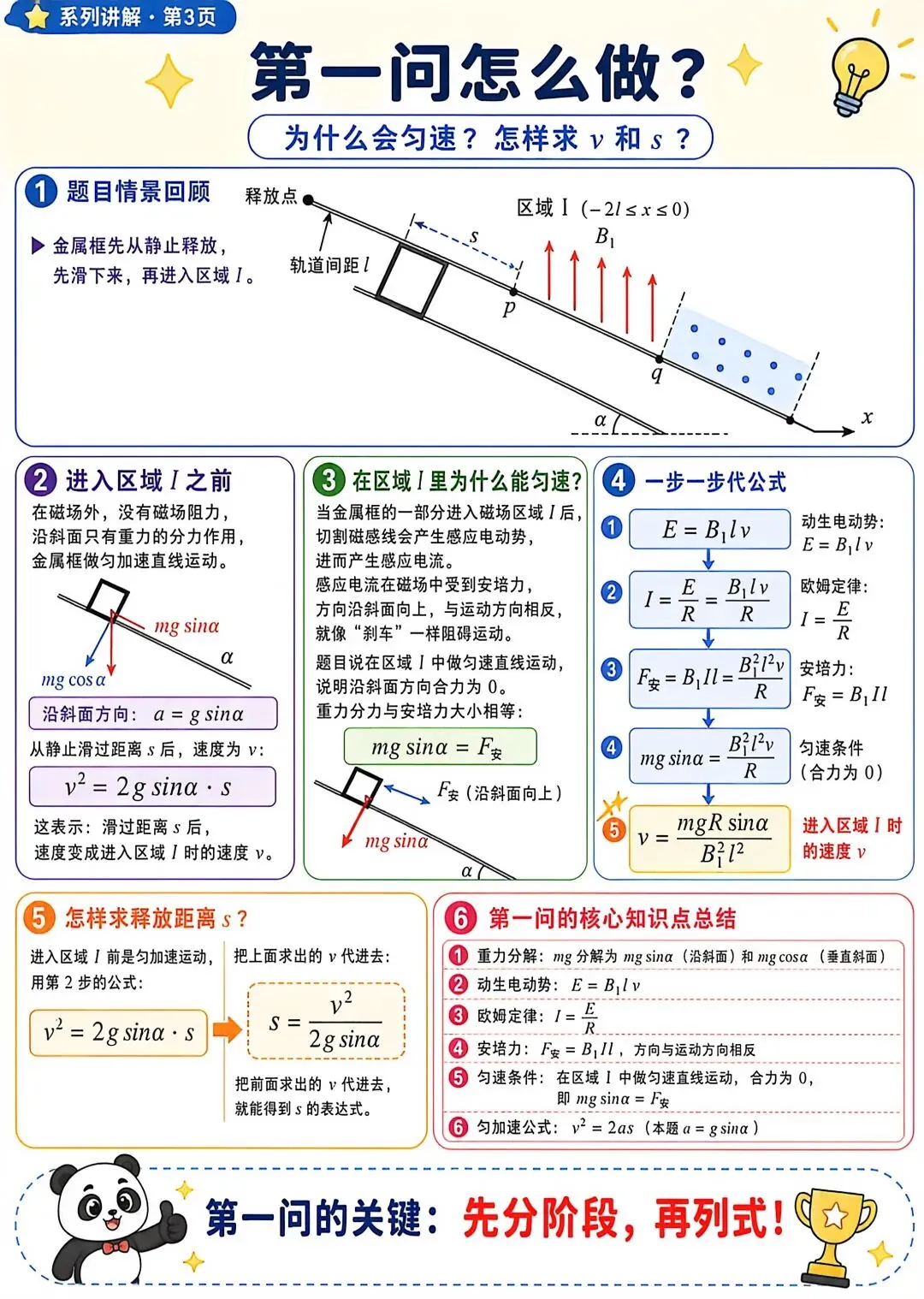 2025年山东物理真题 T15 第4张