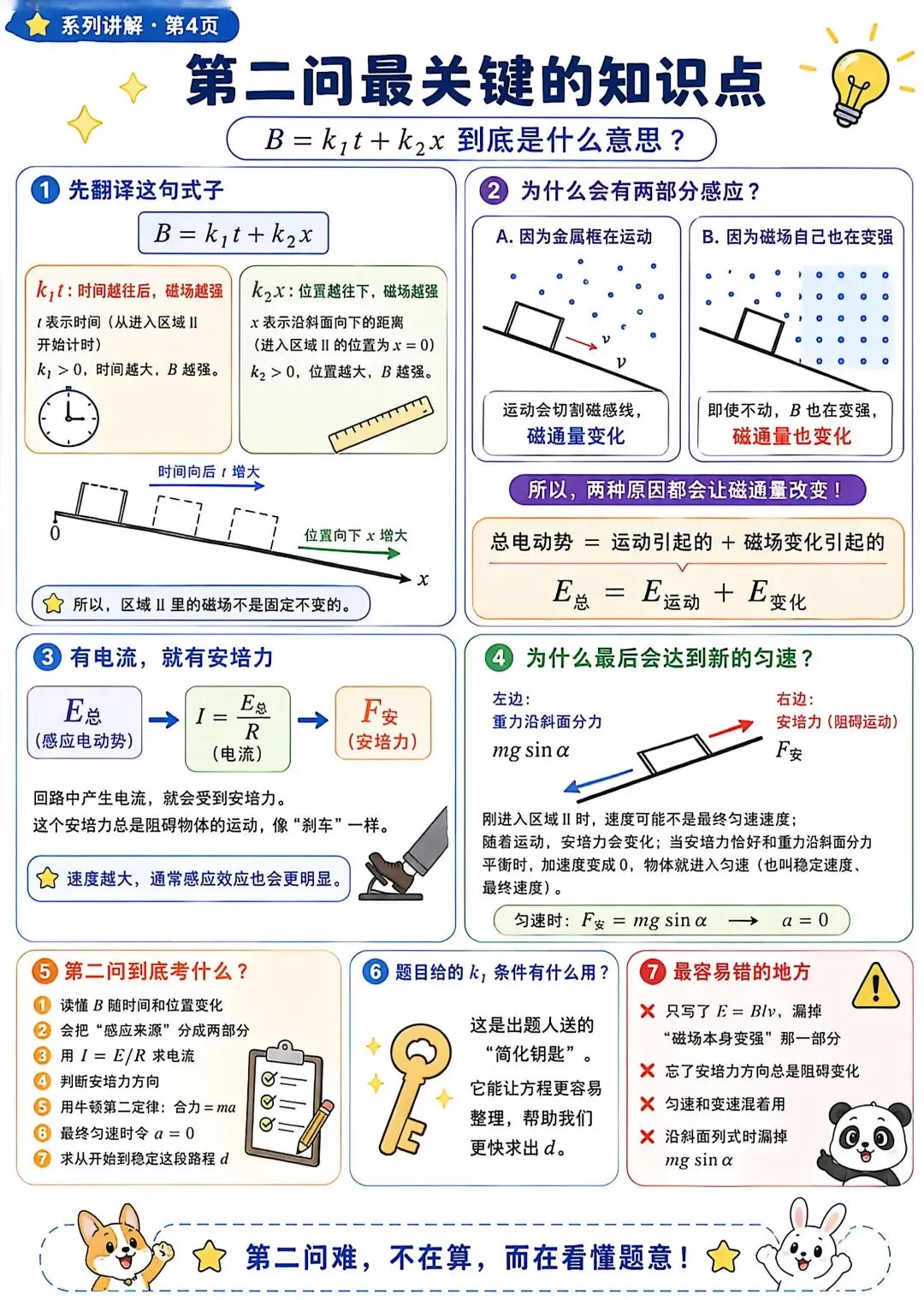 2025年山东物理真题 T15 第5张