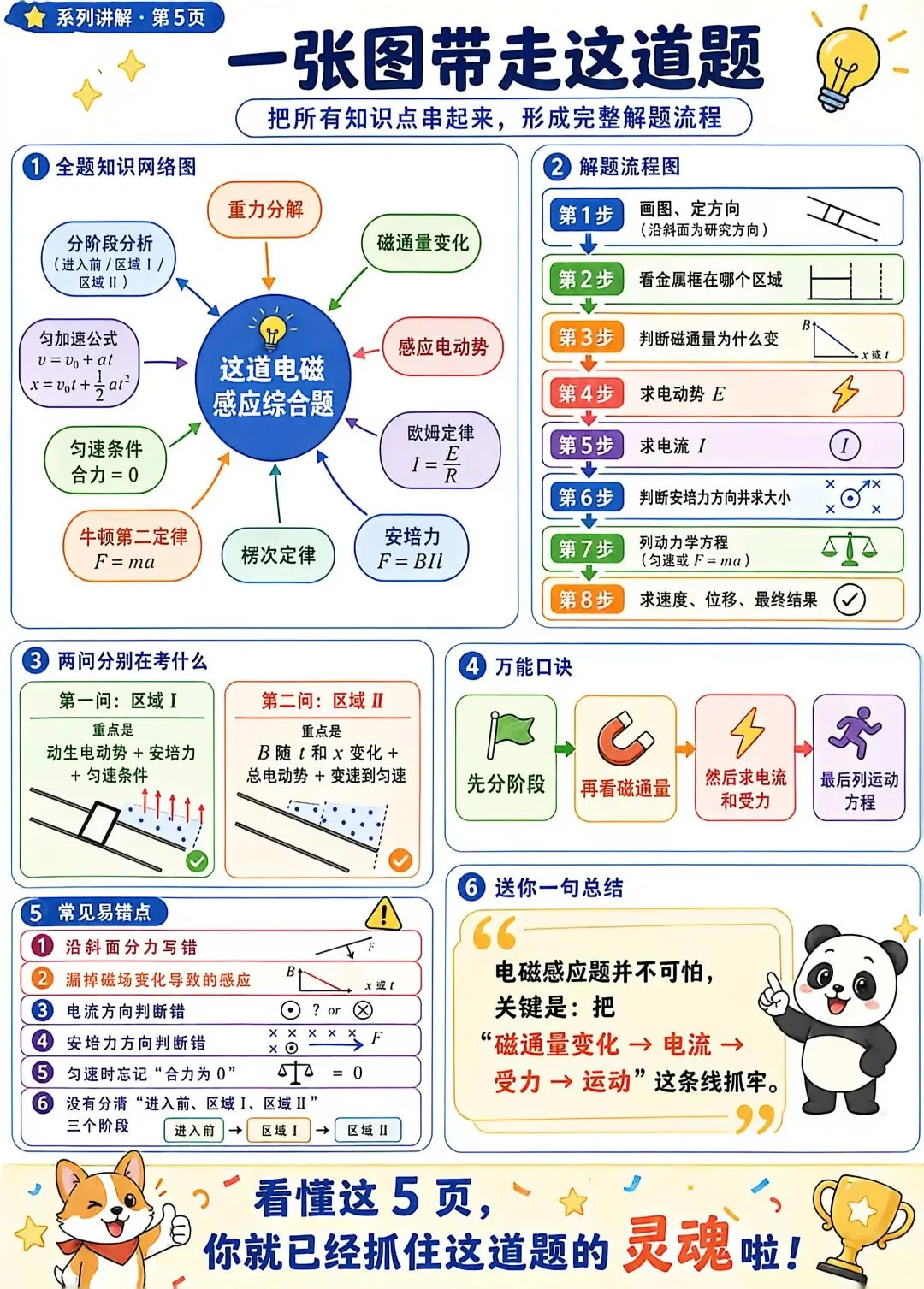 2025年山东物理真题 T15 第6张