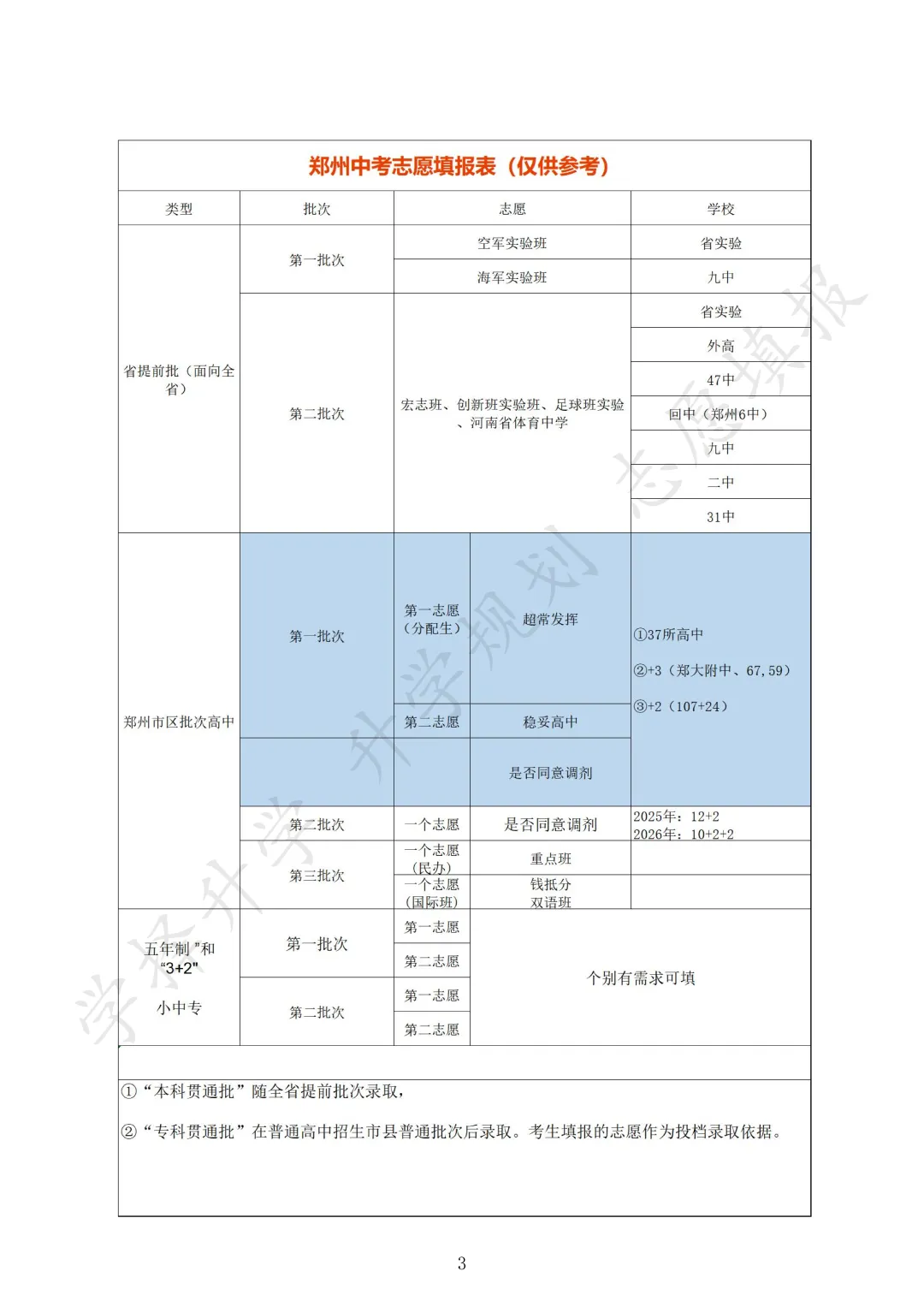 【中考志愿填报】先报后考,但不盲报 第3张