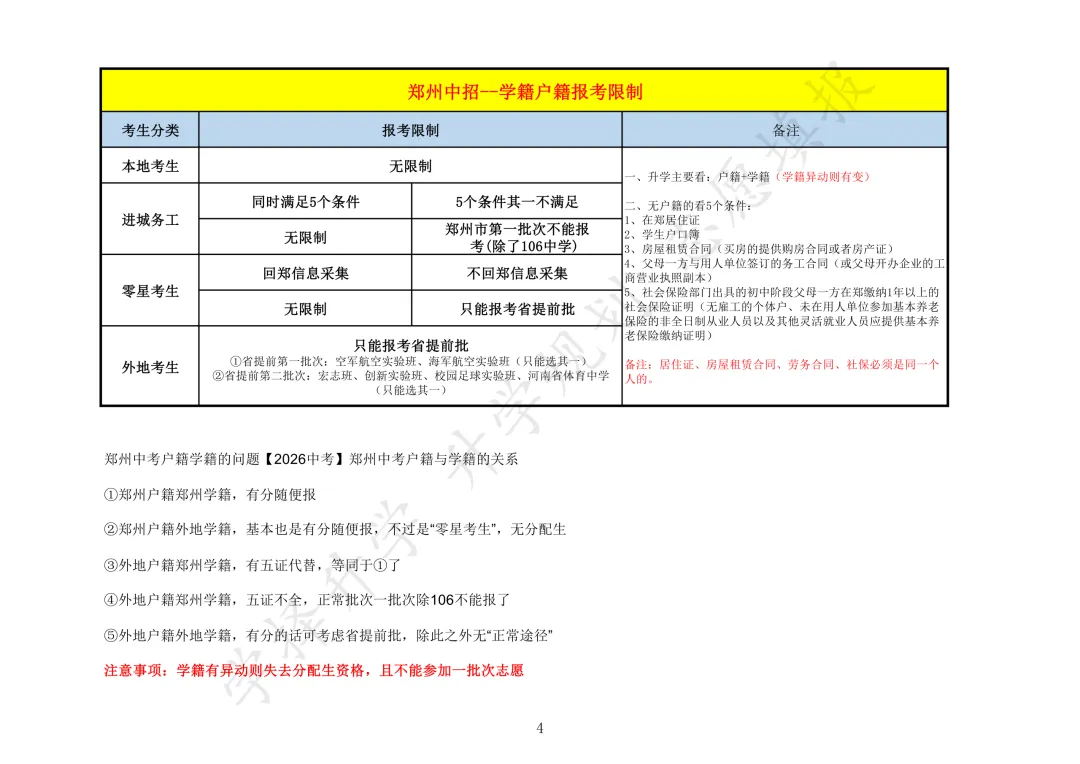 【中考志愿填报】先报后考,但不盲报 第4张