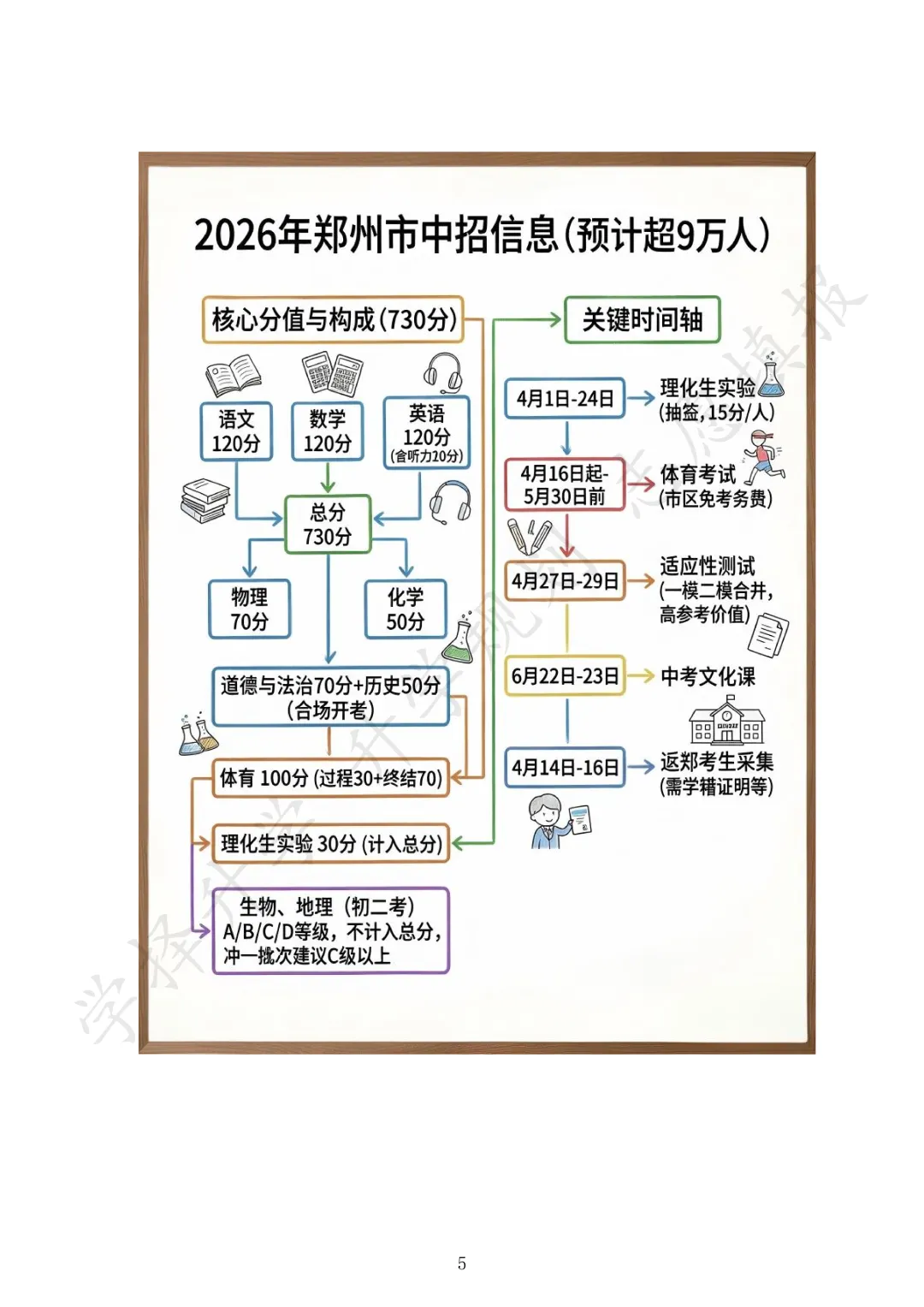 【中考志愿填报】先报后考,但不盲报 第5张