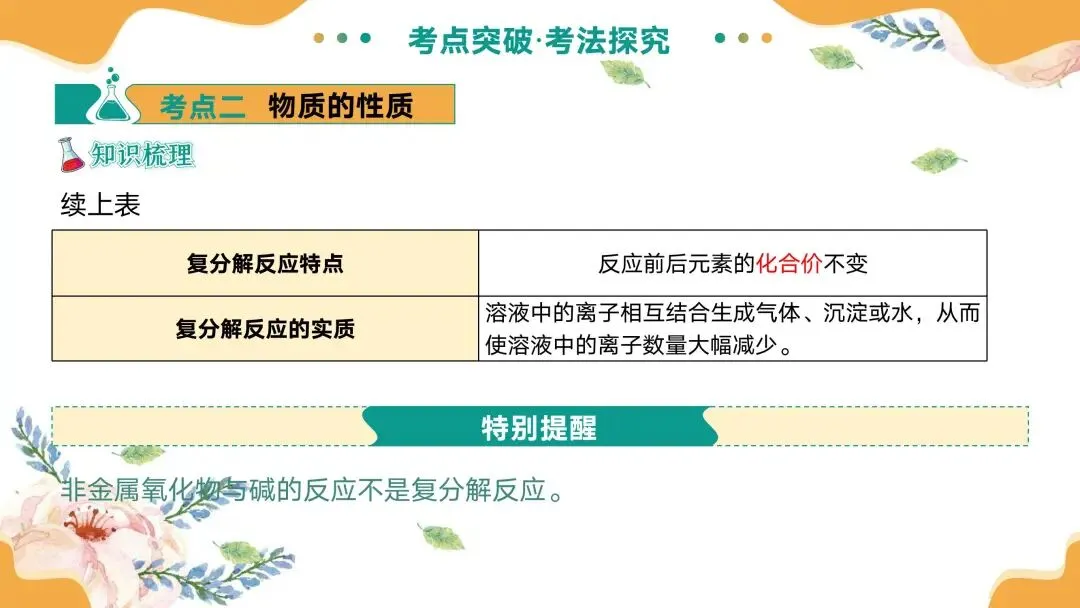中考专题复习常见的盐 第20张