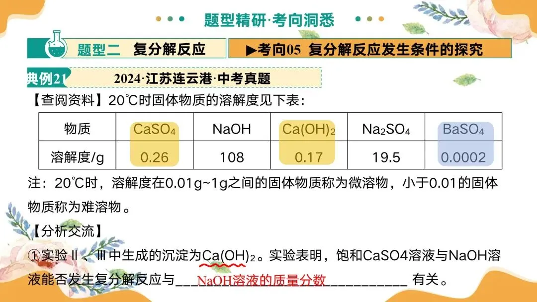 中考专题复习常见的盐 第58张