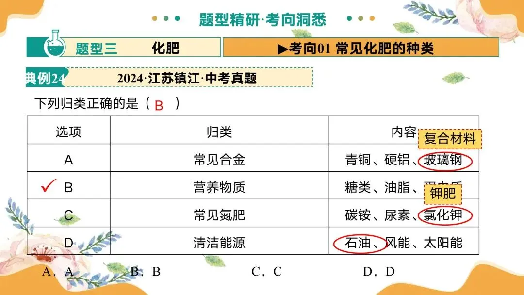 中考专题复习常见的盐 第65张