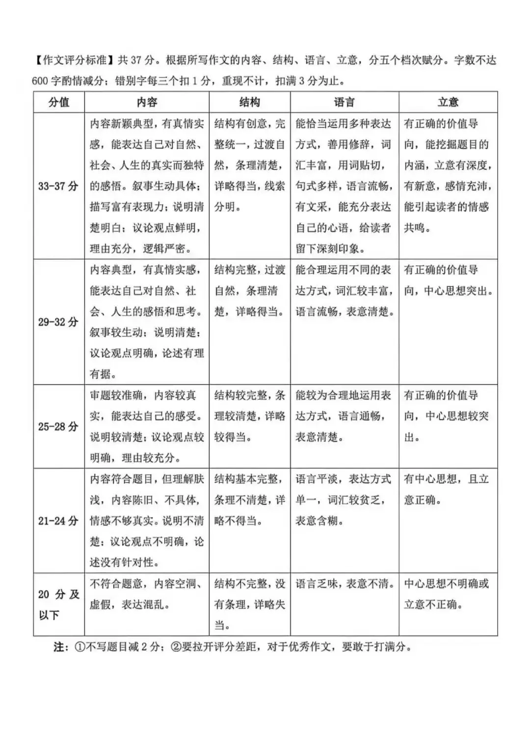 2026初中学业水平靶向模拟考(二) 第16张