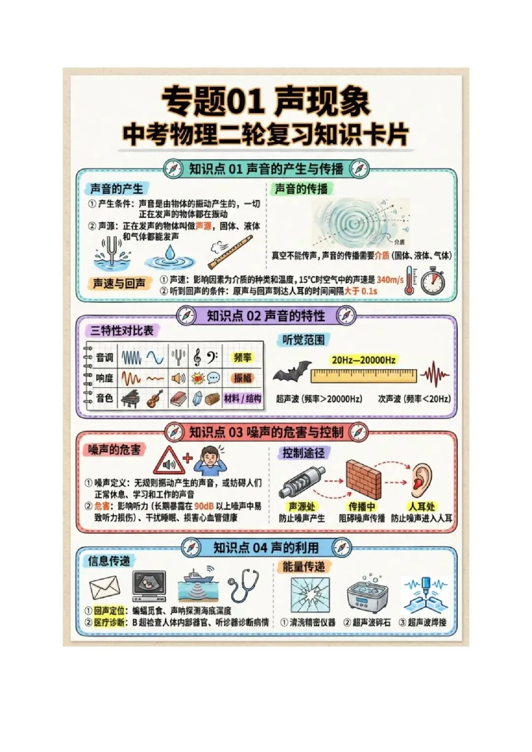 〔2026中考专项〕物理专题・重难点专项01 声学(知识·方法·能力清单)(原卷版),电子版可下载 第4张
