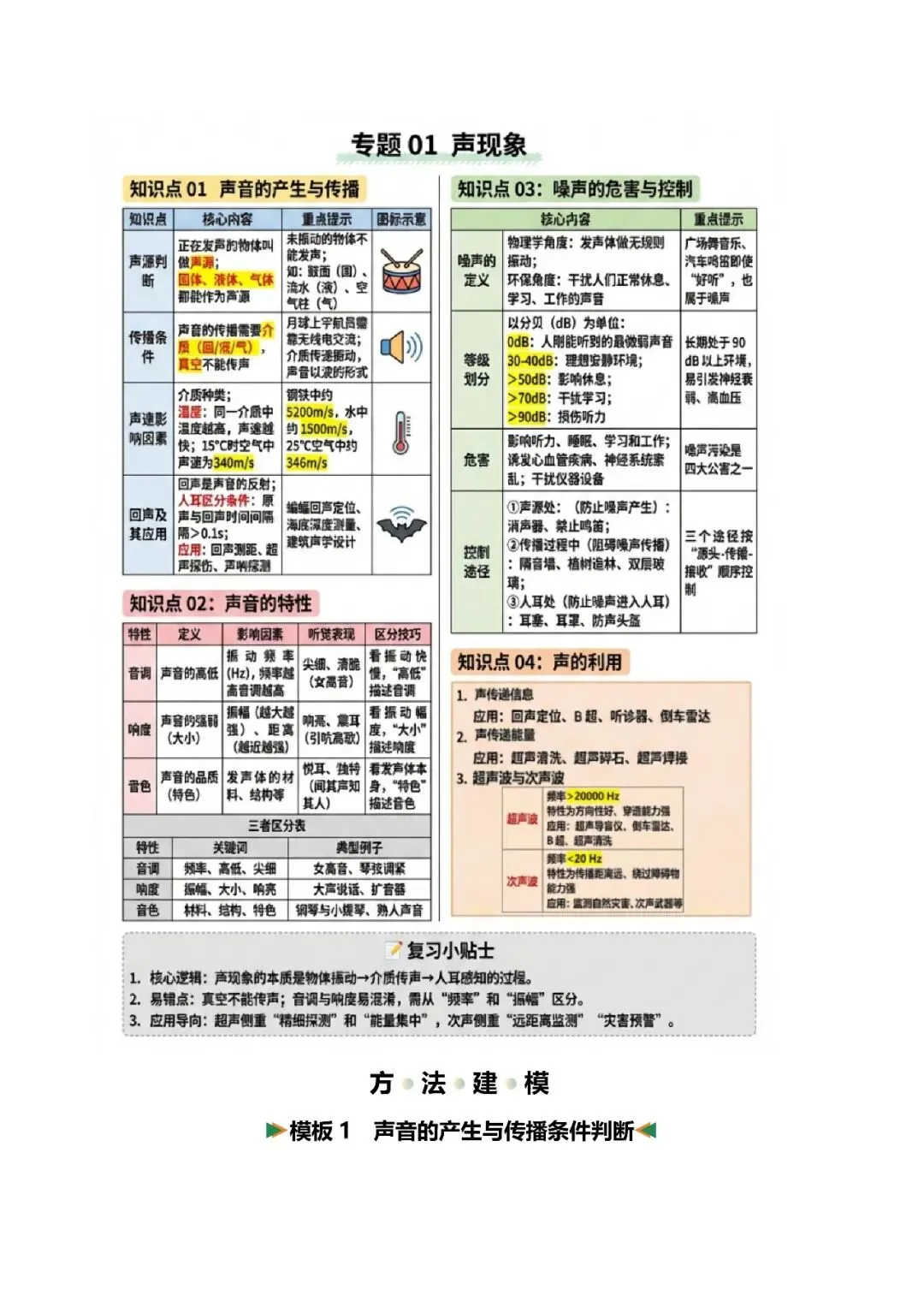 〔2026中考专项〕物理专题・重难点专项01 声学(知识·方法·能力清单)(原卷版),电子版可下载 第5张