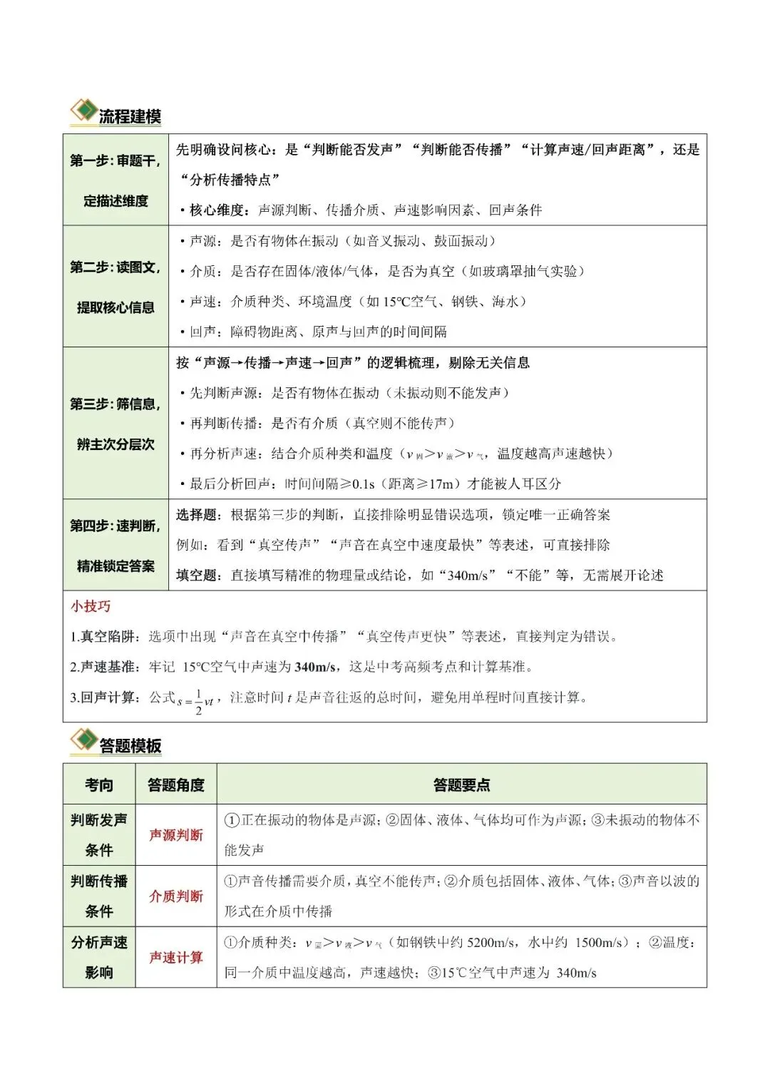 〔2026中考专项〕物理专题・重难点专项01 声学(知识·方法·能力清单)(原卷版),电子版可下载 第6张