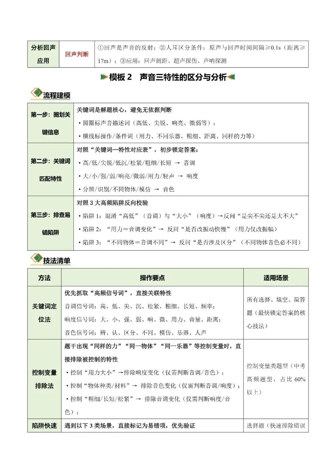 〔2026中考专项〕物理专题・重难点专项01 声学(知识·方法·能力清单)(原卷版),电子版可下载 第7张