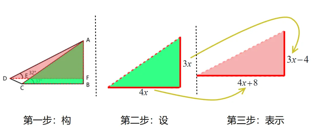 聚焦三角 助力中考 第10张
