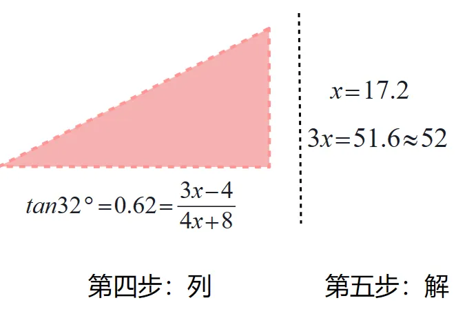 聚焦三角 助力中考 第11张
