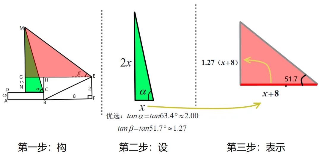 聚焦三角 助力中考 第17张
