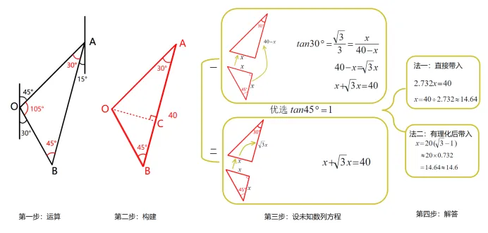 聚焦三角 助力中考 第22张