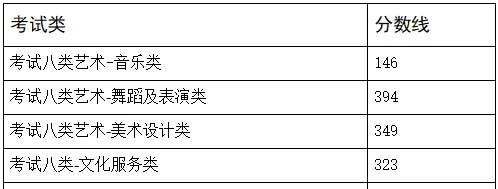 【河北单招】考试八类全解析:考试内容、试卷结构、录取数据及专业推荐(附考试大纲) 第6张