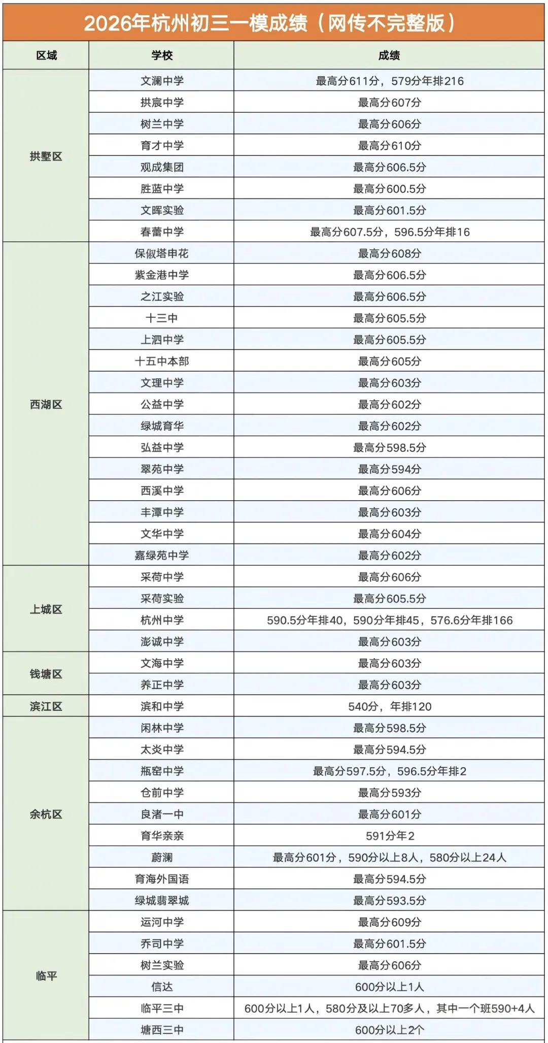 2026杭州中考志愿填报太难?防滑档攻略+择校定位一次讲清! 第2张