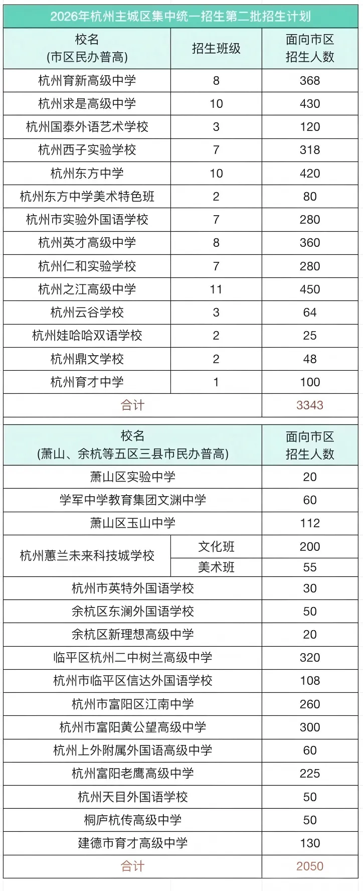 2026杭州中考志愿填报太难?防滑档攻略+择校定位一次讲清! 第8张