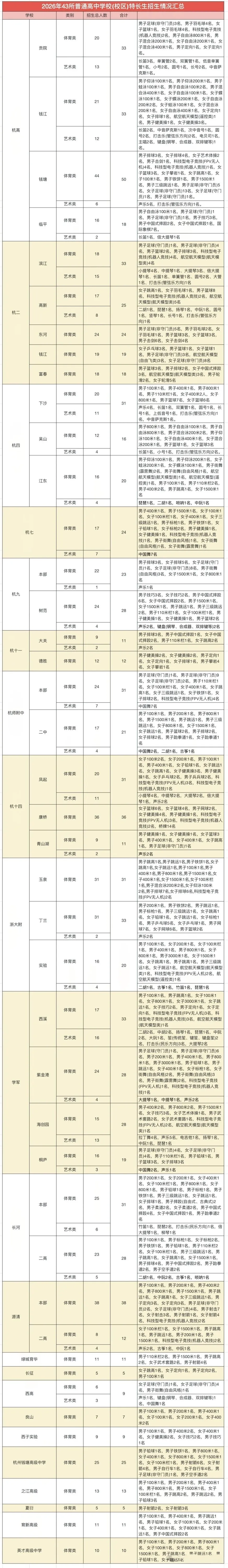 2026杭州中考志愿填报太难?防滑档攻略+择校定位一次讲清! 第9张