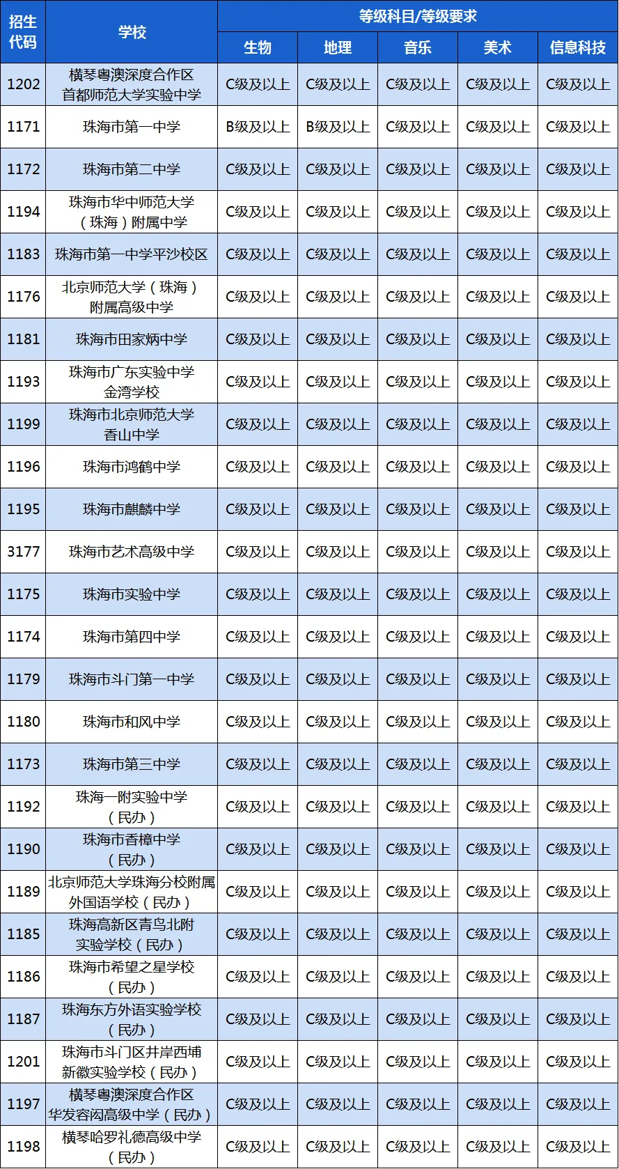 事关中考升学!珠海2026中考招生最新实施细则发布 第4张