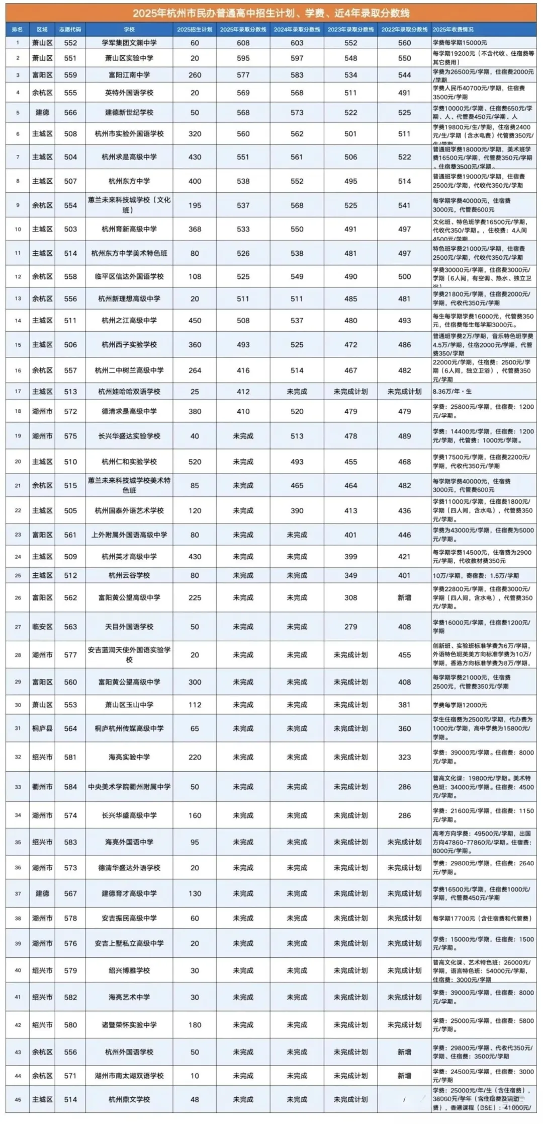 2026杭州中考志愿填报太难?防滑档攻略+择校定位一次讲清! 第10张