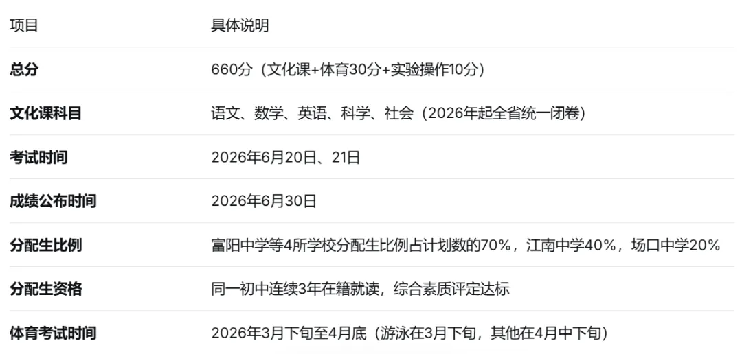 富阳初升高|不只是中考,更是孩子第一次“人生选择” 第17张