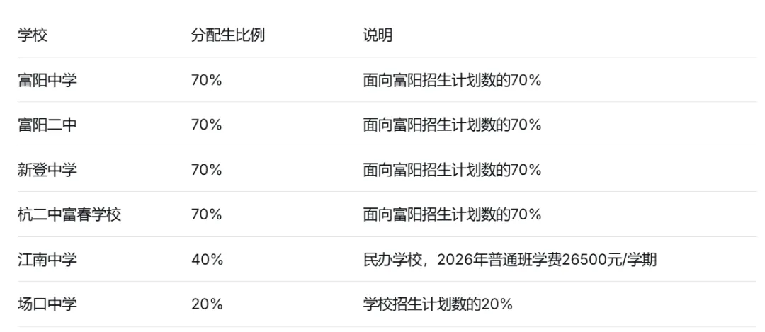 富阳初升高|不只是中考,更是孩子第一次“人生选择” 第23张