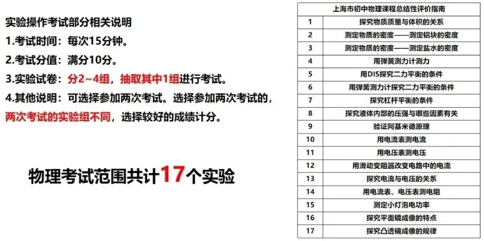 今天上海中考两场考试,外语听说、实验操作都考了啥? 第2张