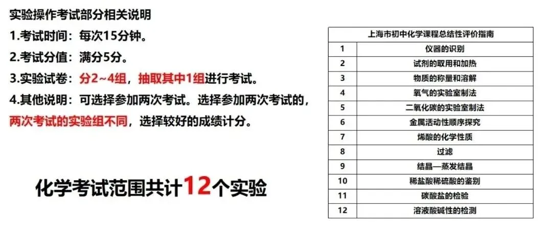 今天上海中考两场考试,外语听说、实验操作都考了啥? 第3张
