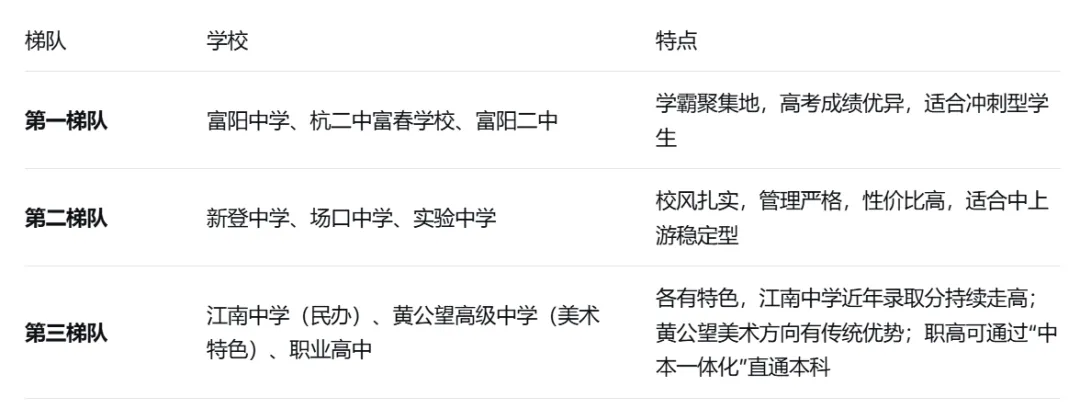 富阳初升高|不只是中考,更是孩子第一次“人生选择” 第28张