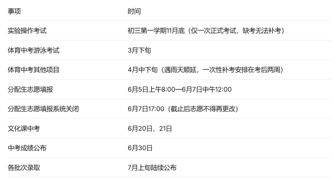 富阳初升高|不只是中考,更是孩子第一次“人生选择” 第33张