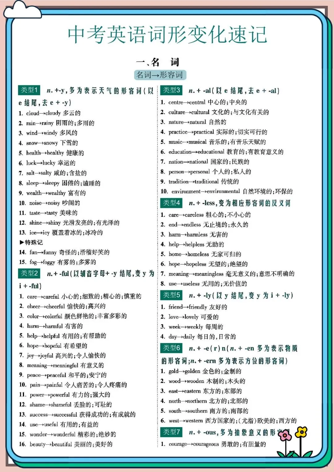2026 春人教版中考英语词形变化核心短语知识点总结(默写版+背诵版)(电子版可打印) 第2张