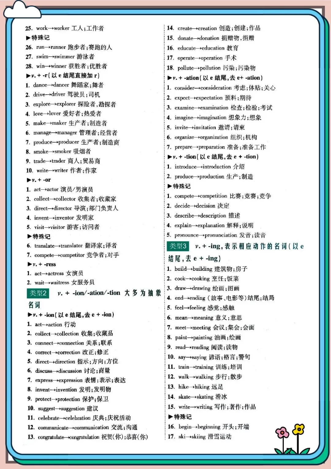 2026 春人教版中考英语词形变化核心短语知识点总结(默写版+背诵版)(电子版可打印) 第4张