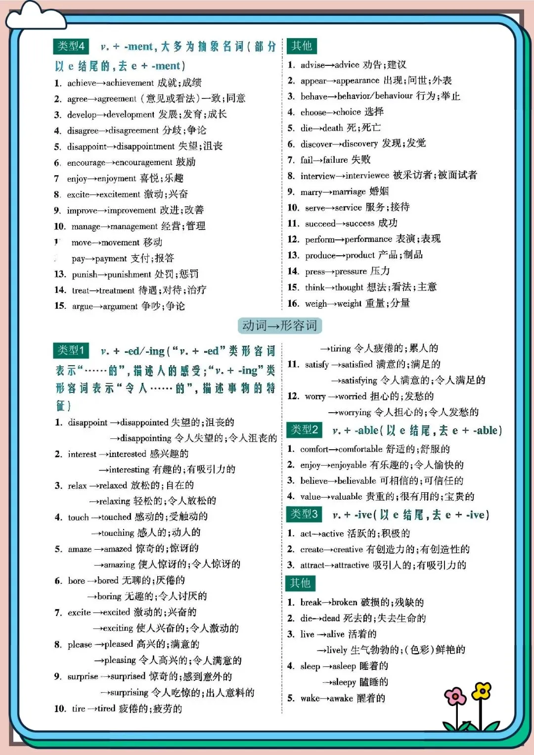 2026 春人教版中考英语词形变化核心短语知识点总结(默写版+背诵版)(电子版可打印) 第5张
