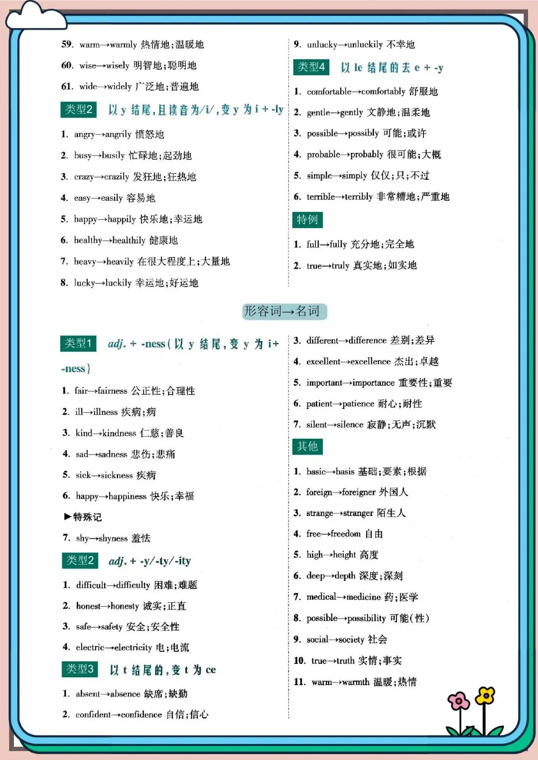 2026 春人教版中考英语词形变化核心短语知识点总结(默写版+背诵版)(电子版可打印) 第7张