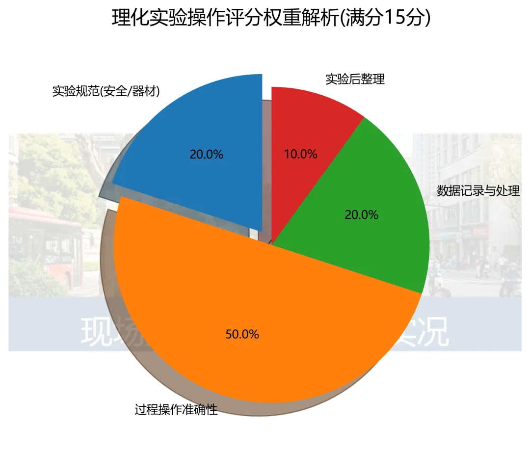 现场直击!2026上海中考听说/实验考首日:这5个“低级丢分项”请务必转给孩子! 第4张