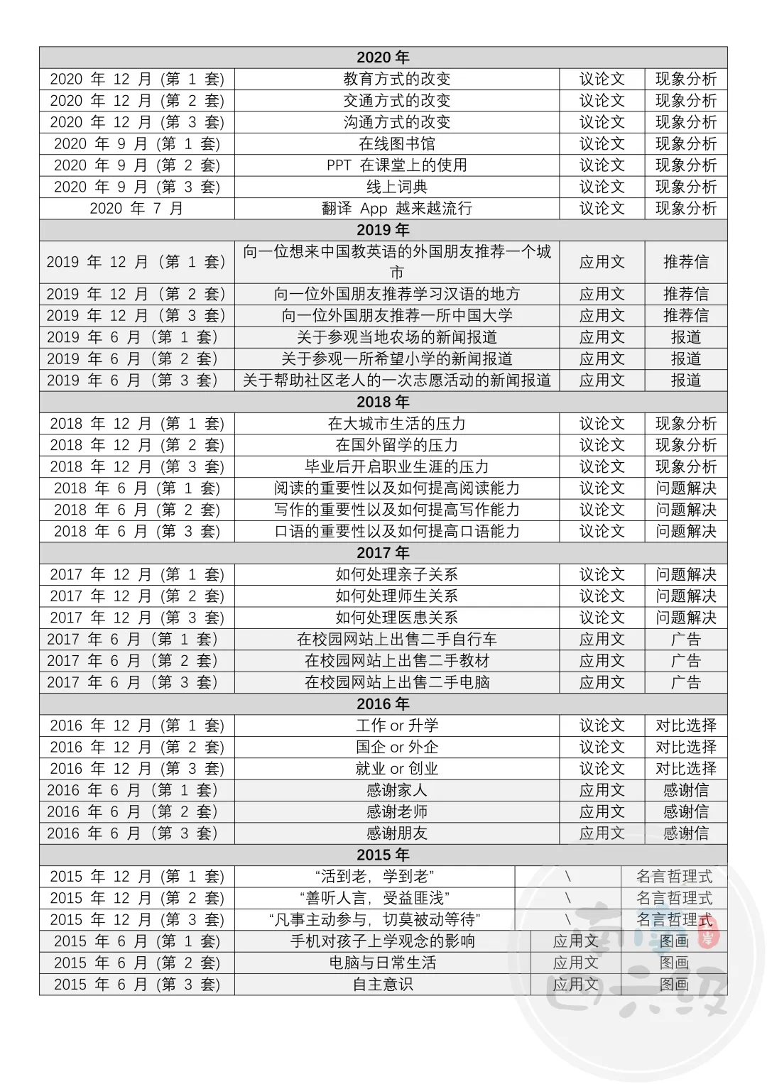 四六级写作真题分类 (近十年) 第4张