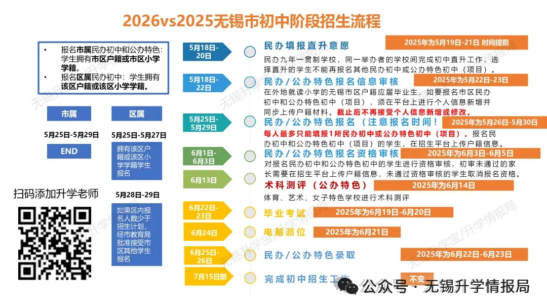 今年开招2个双语班面相中考|无锡市协和双语学校2026年初中部招生公告 第1张