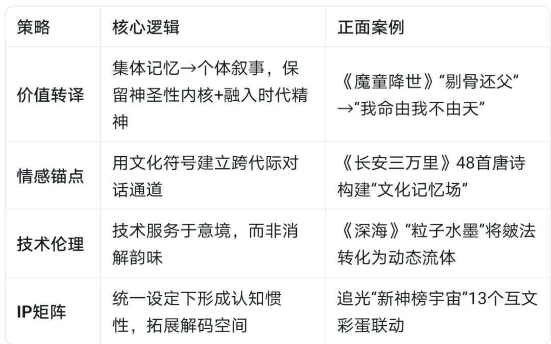 浙传戏影考研动画深度专题:三道动画考研真题“标准答案”带你看中国动画学派的必考逻辑 第8张
